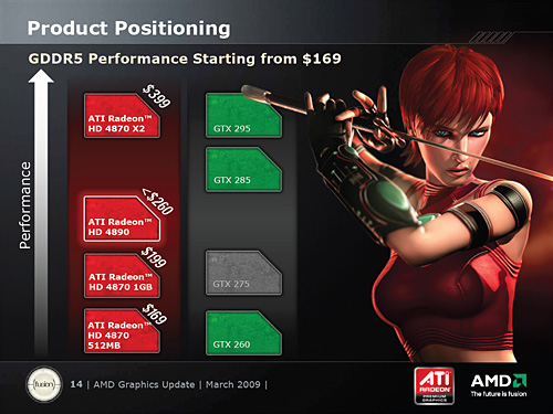 画像ギャラリー No.008のサムネイル画像 / AMD,シングルGPUの最上位モデル「ATI Radeon HD 4890」を発表