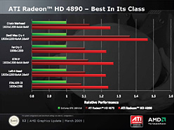 画像ギャラリー No.009のサムネイル画像 / AMD,シングルGPUの最上位モデル「ATI Radeon HD 4890」を発表