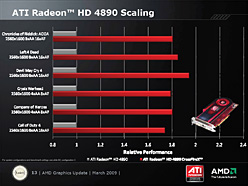 画像ギャラリー No.010のサムネイル画像 / AMD,シングルGPUの最上位モデル「ATI Radeon HD 4890」を発表