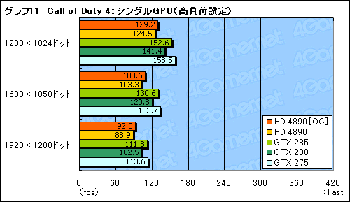 画像ギャラリー No.017のサムネイル画像 / ATI Radeon HD 4890追試。オーバークロックとCrossFireX動作を検証する
