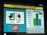 画像ギャラリー No.007のサムネイル画像 / ［COMPUTEX 2008＃10］AMD，新世代ノートPCプラットフォーム「Turion X2 Ultra」発表会で外付けグラフィックスカードを披露