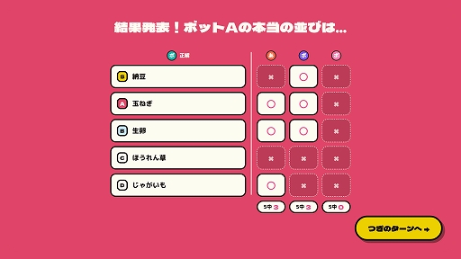 みんなでティア表！