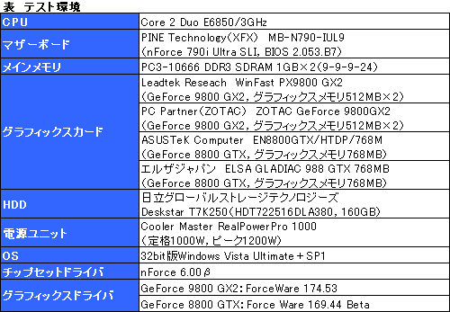 画像ギャラリー No.013のサムネイル画像 / GeForce 9800 GX2のQuad SLIは究極のハイエンドゲーム環境たり得るか？