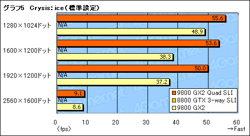 画像ギャラリー No.028のサムネイル画像 / GeForce 9800 GX2のQuad SLIは究極のハイエンドゲーム環境たり得るか？
