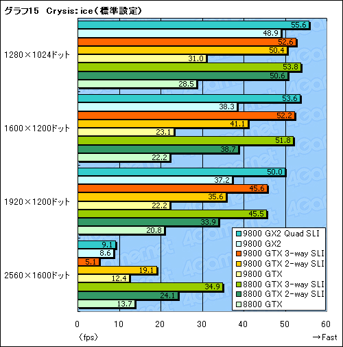 画像ギャラリー No.037のサムネイル画像 / 新世代ハイエンドのプライドを保てるか。「GeForce 9800 GTX」レビュー掲載
