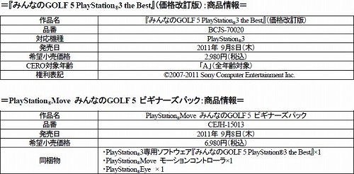 画像ギャラリー No.004のサムネイル画像 / 「みんなのGOLF 5」の価格改訂版，ゲームソフトとPS Move モーションコントローラ＆PS Eyeをセットにしたパッケージが9月8日に同時発売