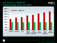 画像ギャラリー No.007のサムネイル画像 / エントリー向けGPUでもDX10.1。AMD，「ATI Radeon HD 3600/3400」を発表