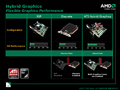 画像ギャラリー No.008のサムネイル画像 / エントリー向けGPUでもDX10.1。AMD，「ATI Radeon HD 3600/3400」を発表