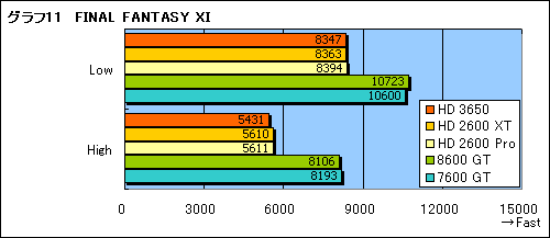 画像ギャラリー No.029のサムネイル画像 / DirectX 10.1世代の新ミドルレンジGPU「ATI Radeon HD 3650」レビュー掲載