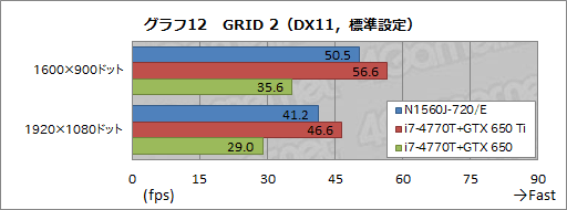 画像ギャラリー No.047のサムネイル画像 / 【PR】9万円台から買えるG-GEARの新型ゲーマー向けノートPC,その驚くべき性能と拡張性に迫ってみた