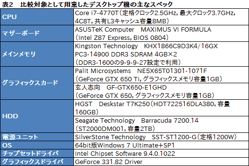 画像ギャラリー No.055のサムネイル画像 / 【PR】9万円台から買えるG-GEARの新型ゲーマー向けノートPC,その驚くべき性能と拡張性に迫ってみた