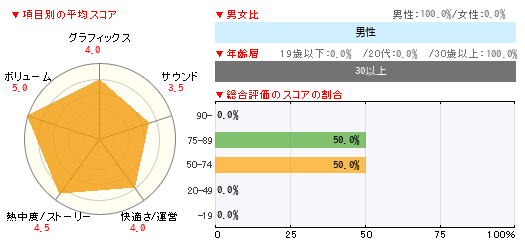 グラフ