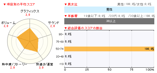 グラフ