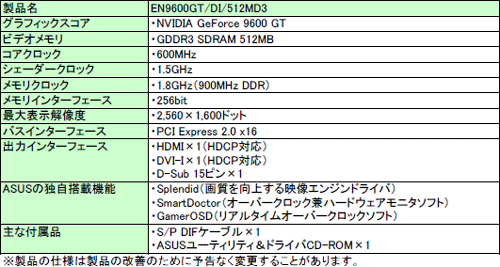 画像ギャラリー No.003のサムネイル画像 / ASUS,消費電力59W版9600 GTカードを1万2500円前後で発売