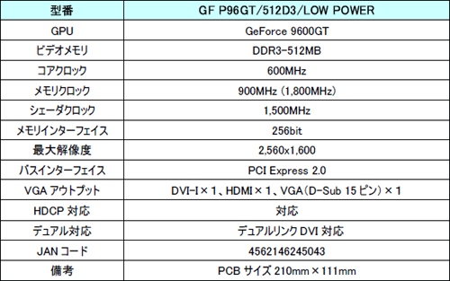 画像ギャラリー No.002のサムネイル画像 / Galaxy,省電力版9600 GT搭載のシングルスロットモデルを発売