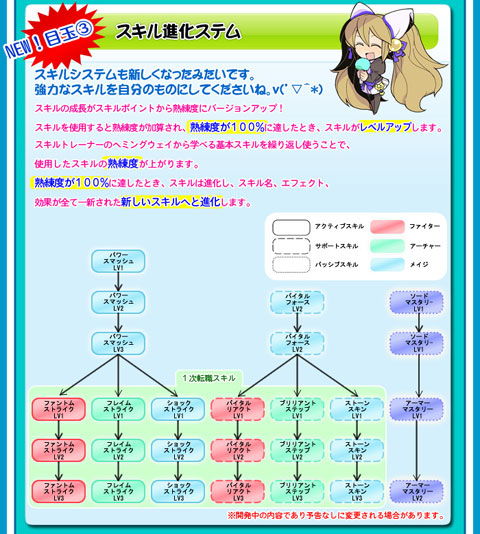 画像ギャラリー No.003のサムネイル画像 / 「キノスワールド」，2次CBTのアップデート内容を発表