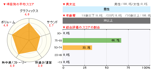 グラフ