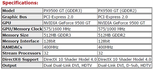 画像ギャラリー No.004のサムネイル画像 / Leadtek，GeForce 9500 GT搭載グラフィックスカード発売