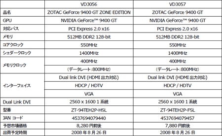 画像ギャラリー No.001のサムネイル画像 / NVIDIA,ローエンドGPU「GeForce 9400 GT」を出荷開始