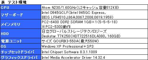 画像ギャラリー No.009のサムネイル画像 / TDP 4Wの超低消費電力CPU「Atom」で,どこまでゲームはプレイできるのか?