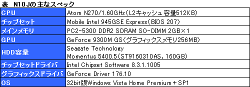 画像ギャラリー No.015のサムネイル画像 / Atom+GeForce 9300M GSの実力を探る。10万円のN10Jは「どこでもPCゲーム」を実現できるのか?