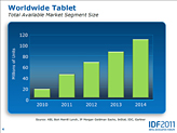 画像ギャラリー No.004のサムネイル画像 / Intel,Atomプロセッサのロードマップをアップデート。「Medfield」と「Cloverview」は2012年,「Cedarview」は年内登場か