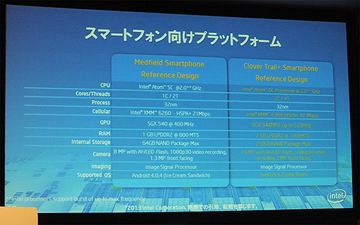 画像ギャラリー No.015のサムネイル画像 / インテル，ついに国内でAtomスマートフォンの最新事情を説明。Ultrabookでの「ナチュラルUI」活用についても言及