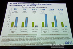 画像ギャラリー No.004のサムネイル画像 / Atomの常識が根本的に変わる? 次世代AtomのCPUコア「Silvermont」の詳細が明らかに。Intel Developer Forumレポート その2