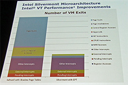 画像ギャラリー No.010のサムネイル画像 / Atomの常識が根本的に変わる? 次世代AtomのCPUコア「Silvermont」の詳細が明らかに。Intel Developer Forumレポート その2