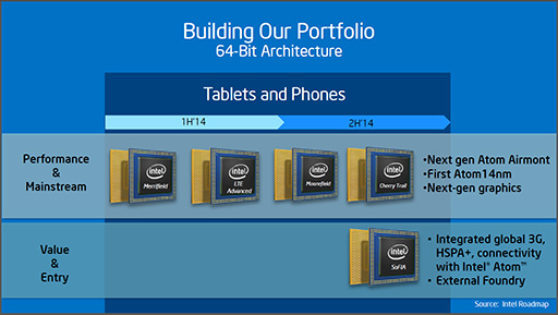 画像ギャラリー No.005のサムネイル画像 / Intel,14nm世代のスマホ&タブレット向けAtom「Cherry Trail」を2014年後半に出荷。2015年には10nm世代でファウンドリビジネスに本格参入