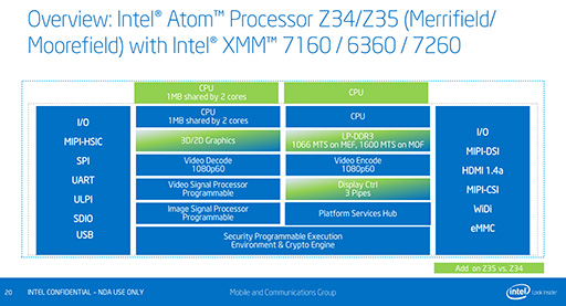 画像ギャラリー No.005のサムネイル画像 / Intel,Silvermont世代のスマホ向けSoC「Atom Z3400/Z3500」を発表。Snapdragon 800やApple A7をしのぐ性能をアピール