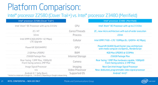 画像ギャラリー No.006のサムネイル画像 / Intel,Silvermont世代のスマホ向けSoC「Atom Z3400/Z3500」を発表。Snapdragon 800やApple A7をしのぐ性能をアピール