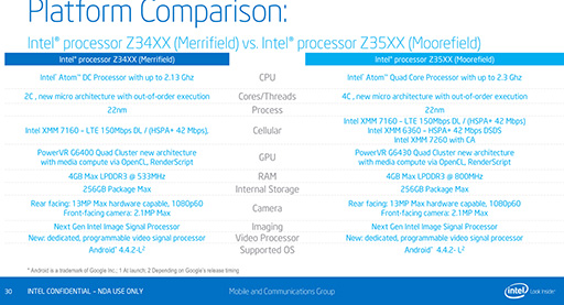 画像ギャラリー No.010のサムネイル画像 / Intel,Silvermont世代のスマホ向けSoC「Atom Z3400/Z3500」を発表。Snapdragon 800やApple A7をしのぐ性能をアピール