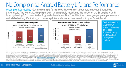 画像ギャラリー No.011のサムネイル画像 / Intel,Silvermont世代のスマホ向けSoC「Atom Z3400/Z3500」を発表。Snapdragon 800やApple A7をしのぐ性能をアピール