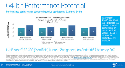 画像ギャラリー No.012のサムネイル画像 / Intel,Silvermont世代のスマホ向けSoC「Atom Z3400/Z3500」を発表。Snapdragon 800やApple A7をしのぐ性能をアピール