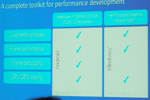 画像ギャラリー No.015のサムネイル画像 / ［GDC 2014］OpenGL ES 3.1でリーダーシップを取るのはIntel？ Bay Trail-Tと開発者向けツールでAndroid向けゲームの取り込みを狙う
