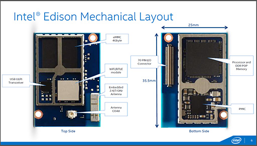 画像ギャラリー No.004のサムネイル画像 / Intel,組み込み機器用超小型コンピュータ「Edison」を正式発表。SilvermontアーキテクチャのAtomをCPUコアに採用