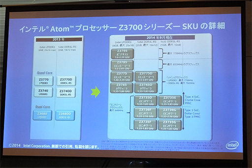 画像ギャラリー No.009のサムネイル画像 / Intel，タブレット向けSoC「Bay Trail Refresh」における省電力化の秘密を解説。年内には低価格Windowsタブレットも続々登場