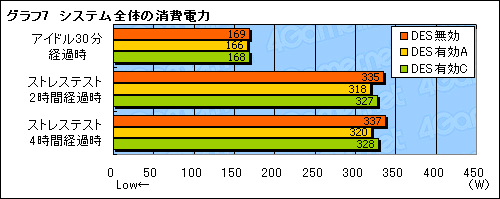 画像ギャラリー No.039のサムネイル画像 / GIGABYTEのゲーマー＆OCer向けマザーボード「GA-EP45-EXTREME」は，どこまでゲームに向くか？
