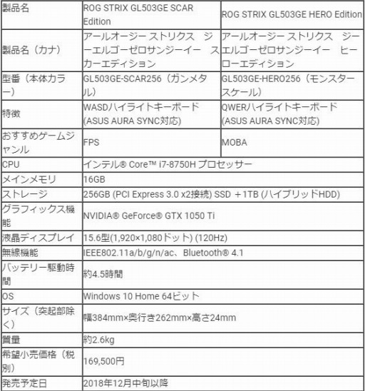 画像ギャラリー No.003のサムネイル画像 / ASUS，垂直120Hz駆動かつ中間調応答速度3msのフルHDパネルを搭載したエントリーゲーマー向けノートPC計2モデルを発売