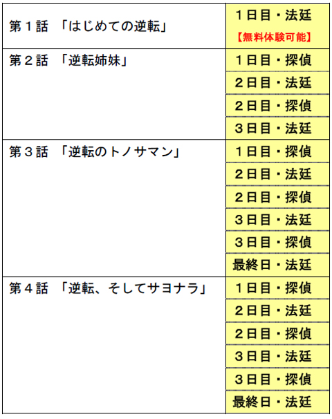画像ギャラリー No.001のサムネイル画像 / カプコン,「逆転裁判 配信版」のダウンロード販売を本日スタート