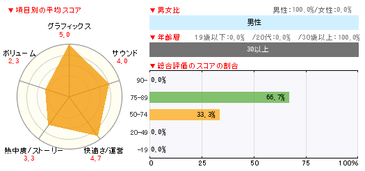 グラフ