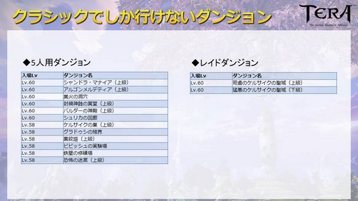 画像ギャラリー No.007のサムネイル画像 / 2013年当時の「TERA」を完全再現した「クラシックサーバー」。その内容と7周年を迎えるTERAの今後についてプロデューサーに話を聞いた