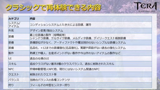 画像ギャラリー No.010のサムネイル画像 / 2013年当時の「TERA」を完全再現した「クラシックサーバー」。その内容と7周年を迎えるTERAの今後についてプロデューサーに話を聞いた