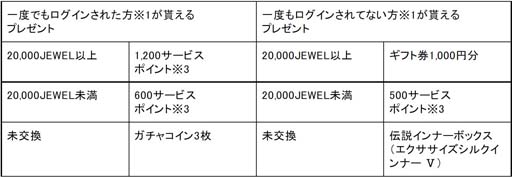 画像ギャラリー No.008のサムネイル画像 / 「TERA」,イベントサーバー“エリーン女学園”を実施。本日Patch111アップデートが実装