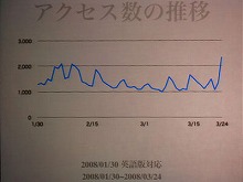 画像ギャラリー No.007のサムネイル画像 / ハドソン,iPod touch向けに20タイトル以上のアプリケーションを開発へ