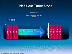画像ギャラリー No.008のサムネイル画像 / Intel,「Core i7」対応のハイエンドX58マザーボード「Smackover」を公開