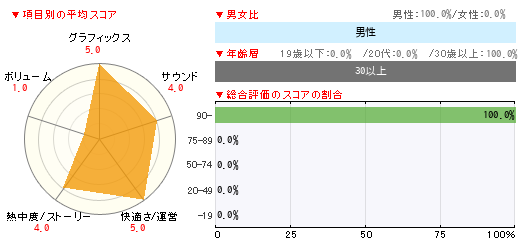 グラフ