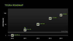 画像ギャラリー No.002のサムネイル画像 / NVIDIA，12コアGPU搭載のスマートフォン向け次期Tegra「Kal-El」を予告。2014年までのロードマップも