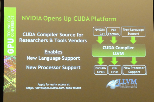 画像ギャラリー No.009のサムネイル画像 / NVIDIA,2014年を目処に「Tegra」で64bitアーキテクチャ採用。CUDAのオープン化でエコシステムの拡大を図る